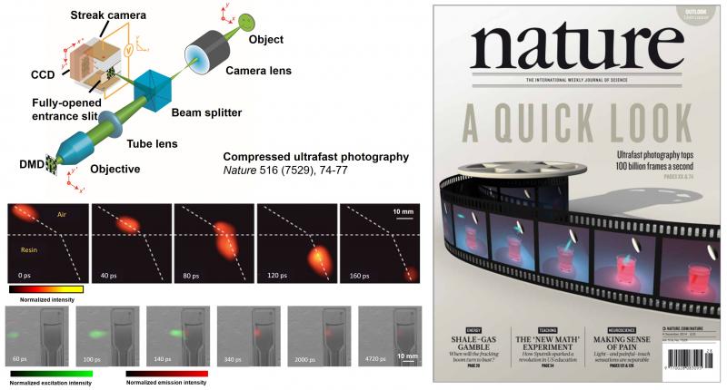 Recherches Jiang Liang 