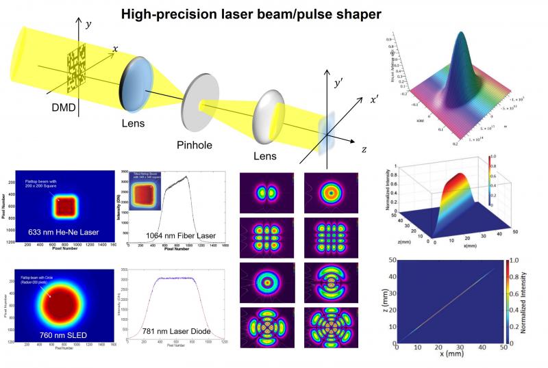 Recherches Jiang Liang 